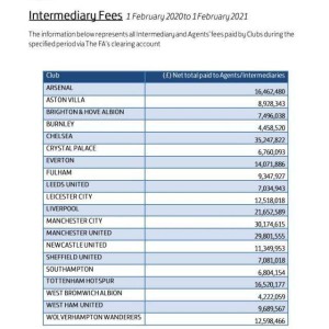 世界杯app下载-被经纪人疯狂吸血 疫情淡季下英超缘何出血更多？